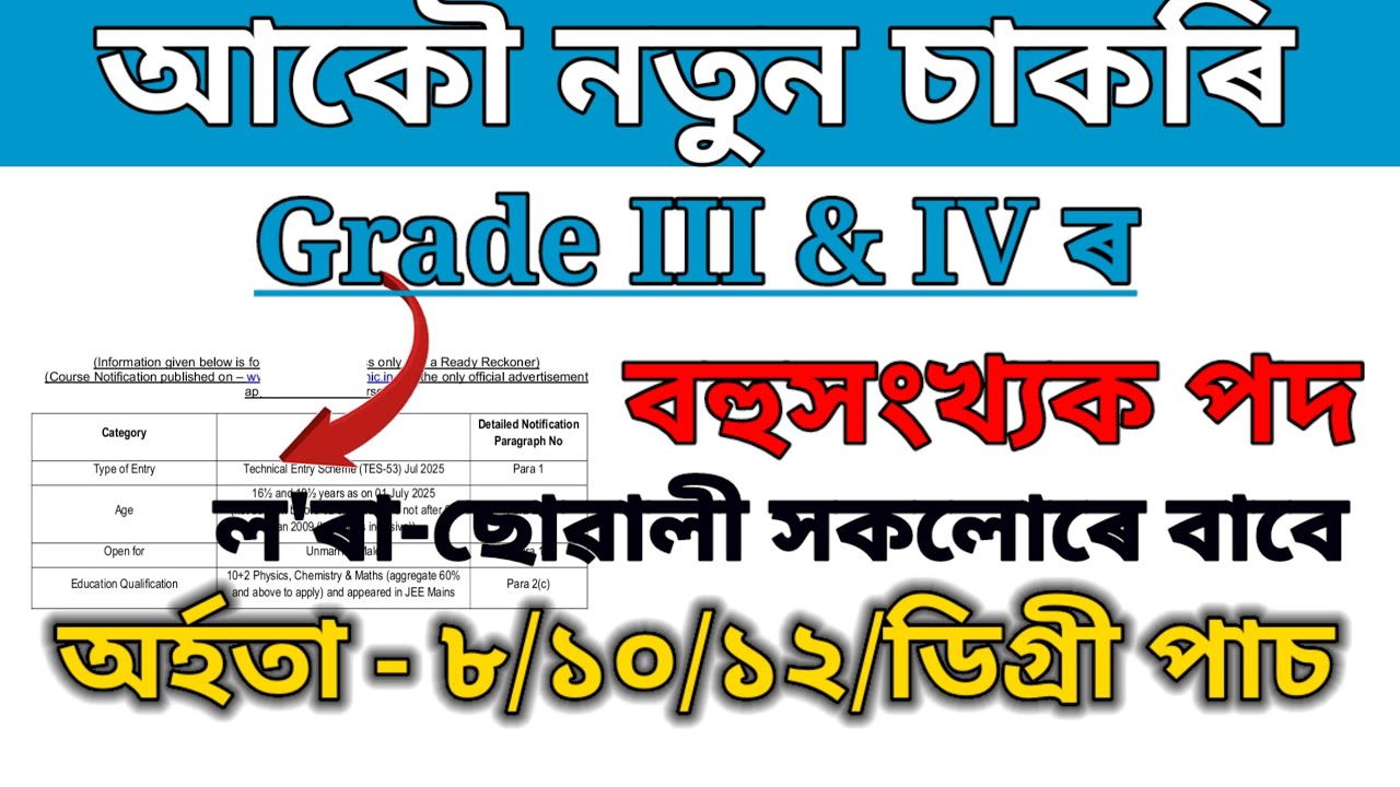 Assam Grade 3/4 Vacancy 2024